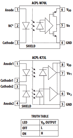 ACPL-K73L Datasheet PDF Avago Technologies