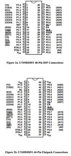 UT69RH051W-PC Datasheet PDF Aeroflex Corporation