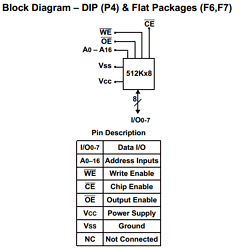 ACT-F128K8N-070F7T Datasheet PDF Aeroflex Corporation