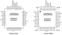 EPM3256ATC256-7 Datasheet PDF Altera Corporation