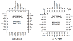 EPM3256AQC208-10 Datasheet PDF Altera Corporation