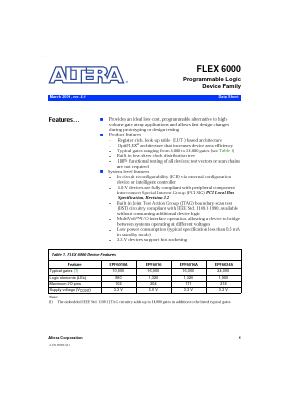 EPF6016 Datasheet PDF Altera Corporation