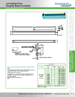 DB3-072P(705) Datasheet PDF Amphenol Aerospace