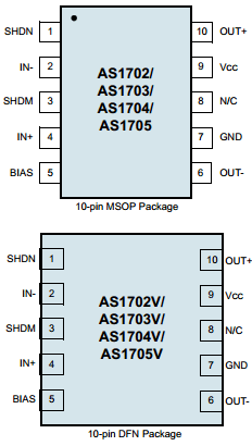 AS1703-T Datasheet PDF austriamicrosystems AG