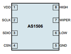 AS1506-BTDT-10 Datasheet PDF austriamicrosystems AG