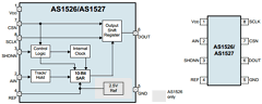 AS1526-BSOU Datasheet PDF austriamicrosystems AG