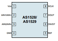 AS1529-BTDT Datasheet PDF austriamicrosystems AG