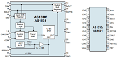 AS1531-T Datasheet PDF austriamicrosystems AG