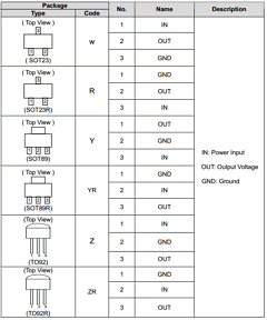 AP13038R Datasheet PDF Anachip Corporation
