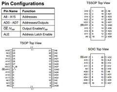 AT27C520-90SC Datasheet PDF Atmel Corporation
