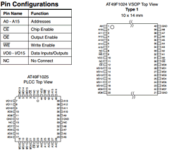 AT49F1025-70JI Datasheet PDF Atmel Corporation