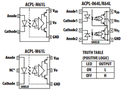 ACPL-M61L-060E Datasheet PDF Avago Technologies