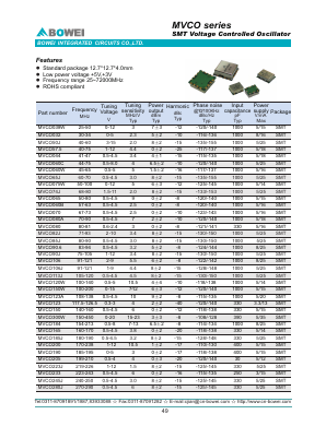 MVCO032 Datasheet PDF BOWEI Integrated Circuits CO.,LTD.
