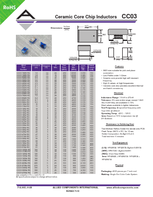 CC03-33NJ-RC Datasheet PDF BRIGHT LED ELECTRONICS CORP