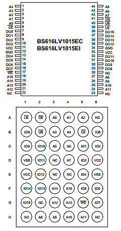 BS616LV1015 Datasheet PDF Brilliance Semiconductor