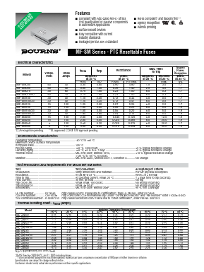 MF-SM200 Datasheet PDF Bourns, Inc