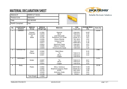 4606H-LF Datasheet PDF Bourns, Inc