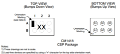 CM1418-02CS Datasheet PDF California Micro Devices Corp