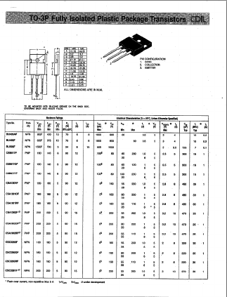 TIP140F Datasheet PDF Continental Device India Limited