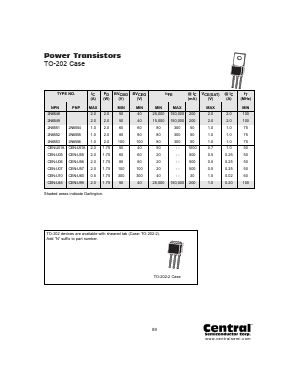 CEN-U56 Datasheet PDF Central Semiconductor Corp