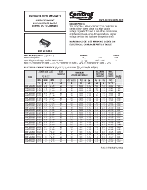 CMPZ5246B Datasheet PDF Central Semiconductor Corp
