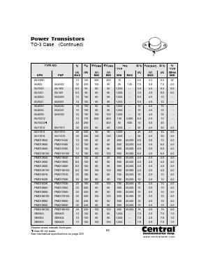 PMD13K100_ Datasheet PDF Central Semiconductor Corp
