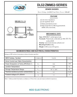 ZMM5225B Datasheet PDF Jiangsu Yutai Electronics Co., Ltd