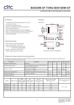 B0520WG-ST Datasheet PDF Chip Integration Technology Corporation