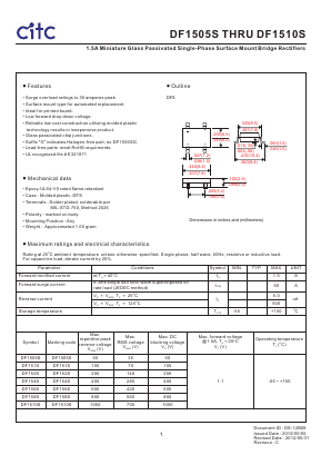 DF151S Datasheet PDF Chip Integration Technology Corporation