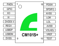 CM101S Datasheet PDF C-Media Electronics