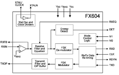 FX604D4 Datasheet PDF CML Microsystems Plc