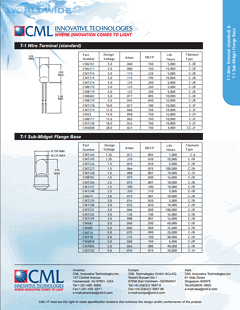 CM7227 Datasheet PDF CML Microsystems Plc