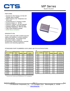 MP018S Datasheet PDF CTS Corporation