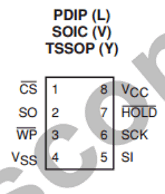 CAT25C02VI Datasheet PDF Catalyst Semiconductor => Onsemi