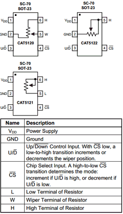CAT5121 Datasheet PDF Catalyst Semiconductor => Onsemi