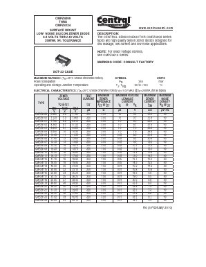 CMPZ4122 Datasheet PDF Central Semiconductor