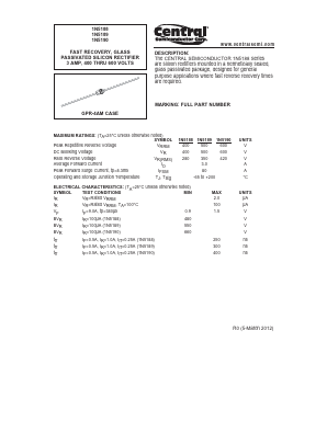 1N5190 Datasheet PDF Central Semiconductor