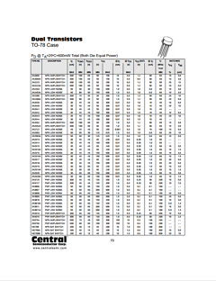 2N2652_ Datasheet PDF Central Semiconductor