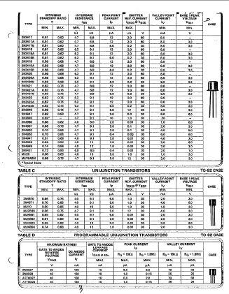 2N2419B_ Datasheet PDF Central Semiconductor