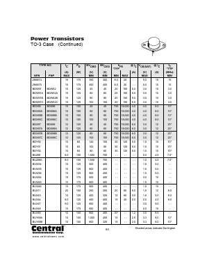 BDW52B Datasheet PDF Central Semiconductor