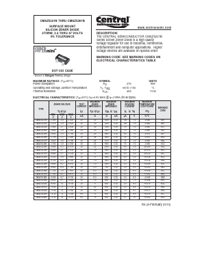 CMSZ5245B Datasheet PDF Central Semiconductor