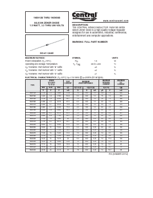 1N5953B Datasheet PDF Central Semiconductor
