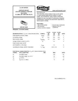 CLLRH-06 Datasheet PDF Central Semiconductor