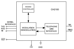 CH2100 Datasheet PDF Cermetek Microelectronics