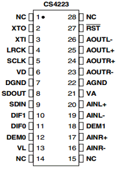 CDB4223 Datasheet PDF Cirrus Logic