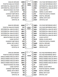 CS5521-AS Datasheet PDF Cirrus Logic
