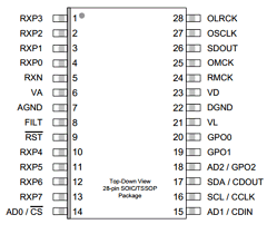 CS8416-CSZ Datasheet PDF Cirrus Logic