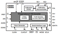 CS5501 Datasheet PDF Cirrus Logic