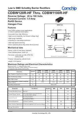 CDBW120R-HF Datasheet PDF ComChip
