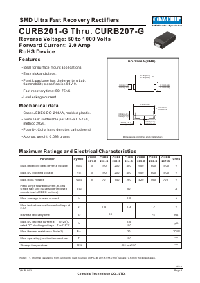 CURB204-G Datasheet PDF ComChip